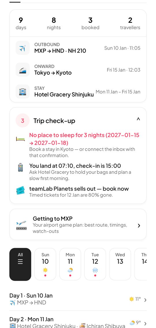 Trip overview and day-by-day plan